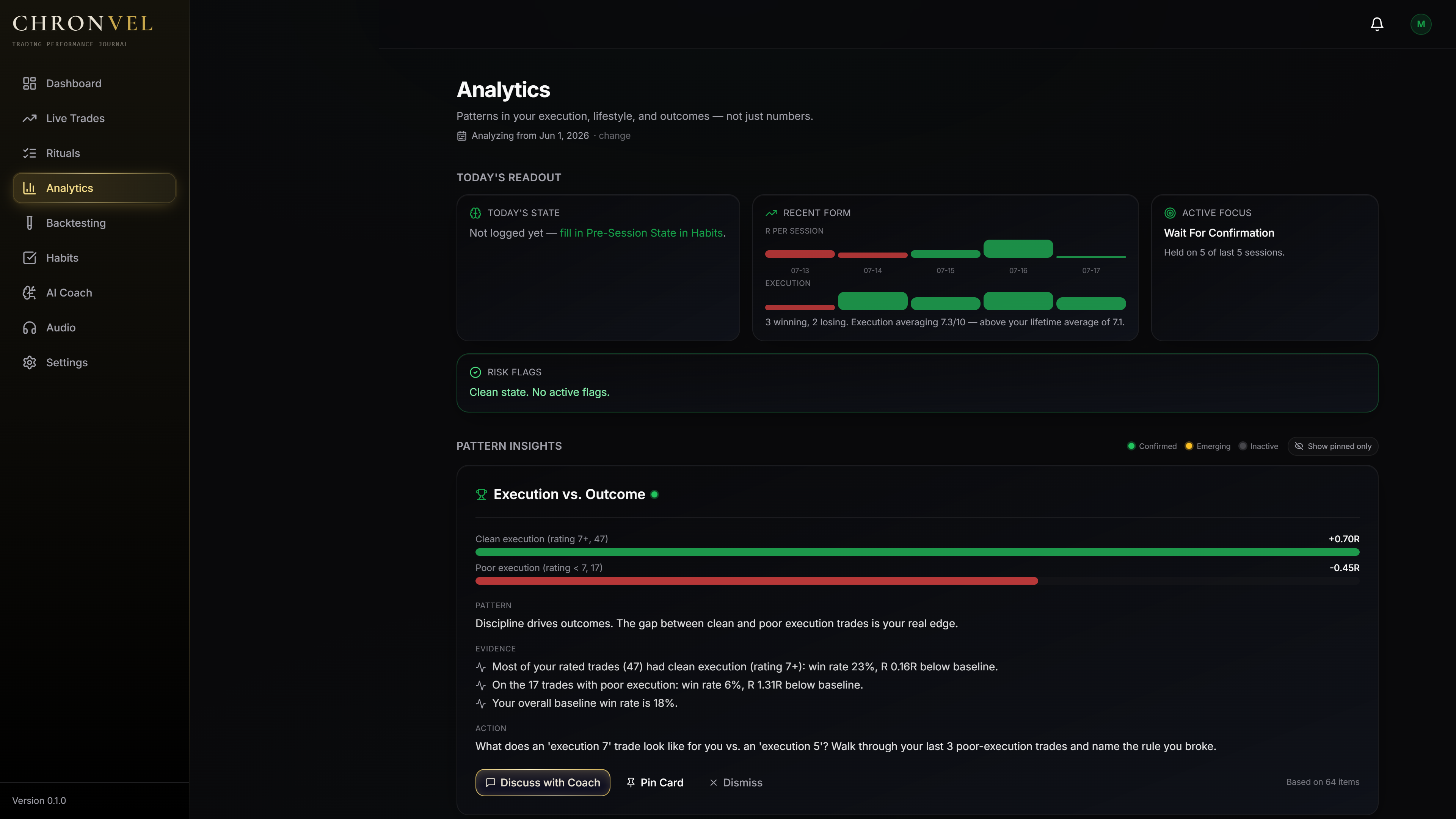 Chronvel Analytics screen
