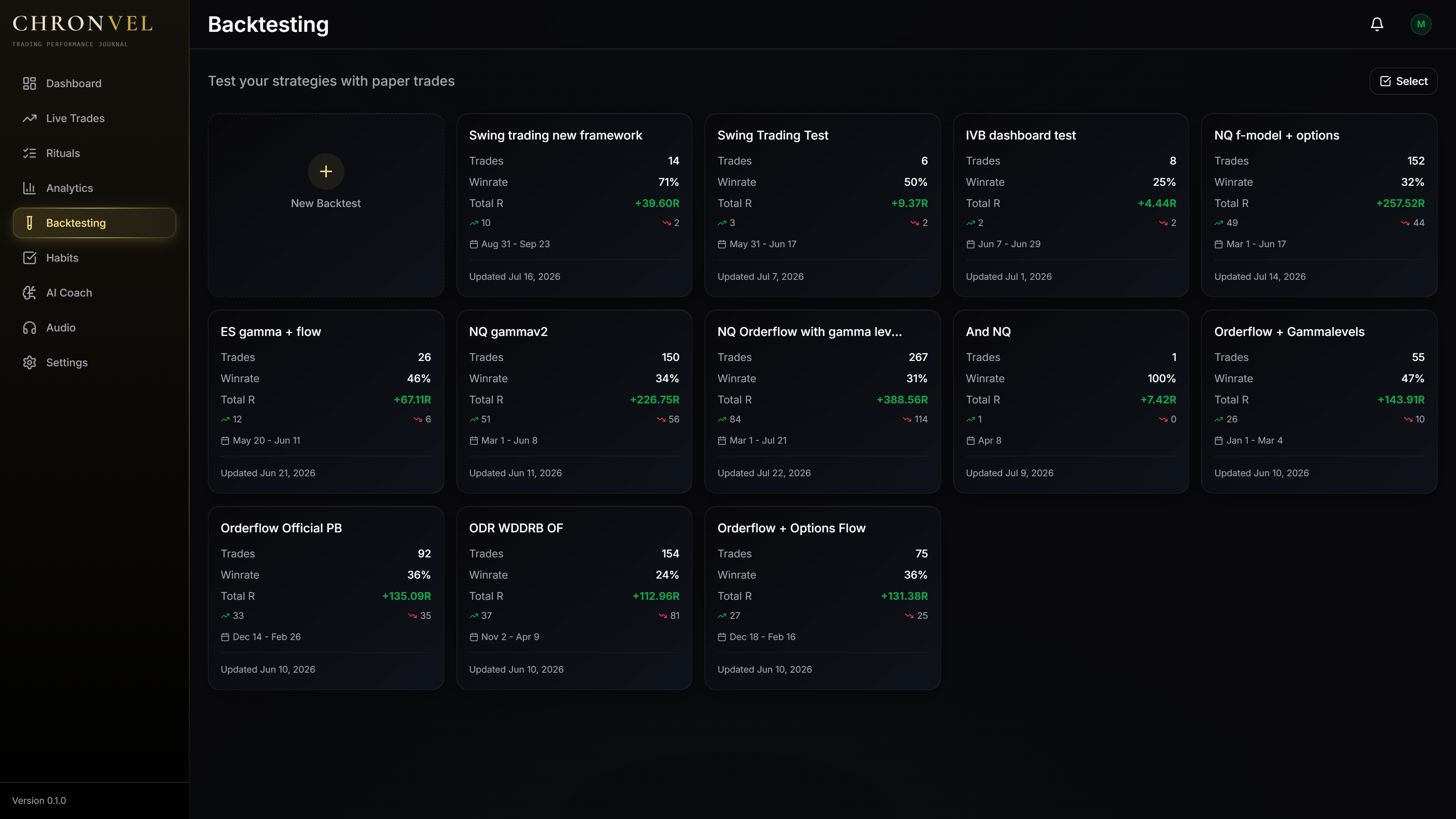 Chronvel Backtesting screen
