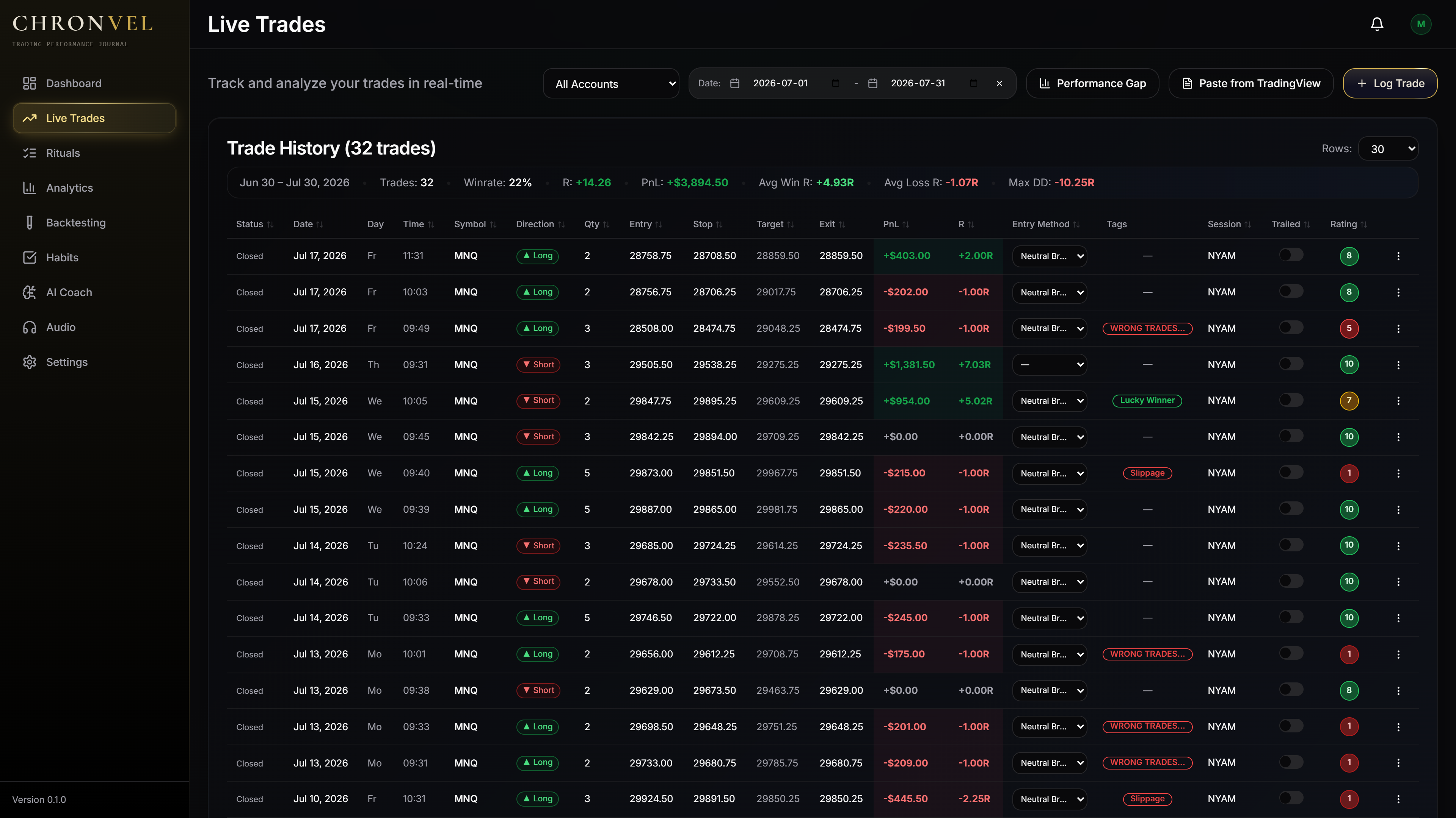 Chronvel Live Trades screen